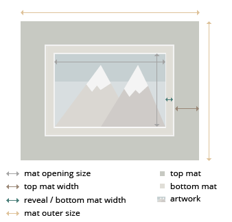 How to cut a mat for a photo frame