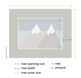 SanAntonio Single MatBoard layout